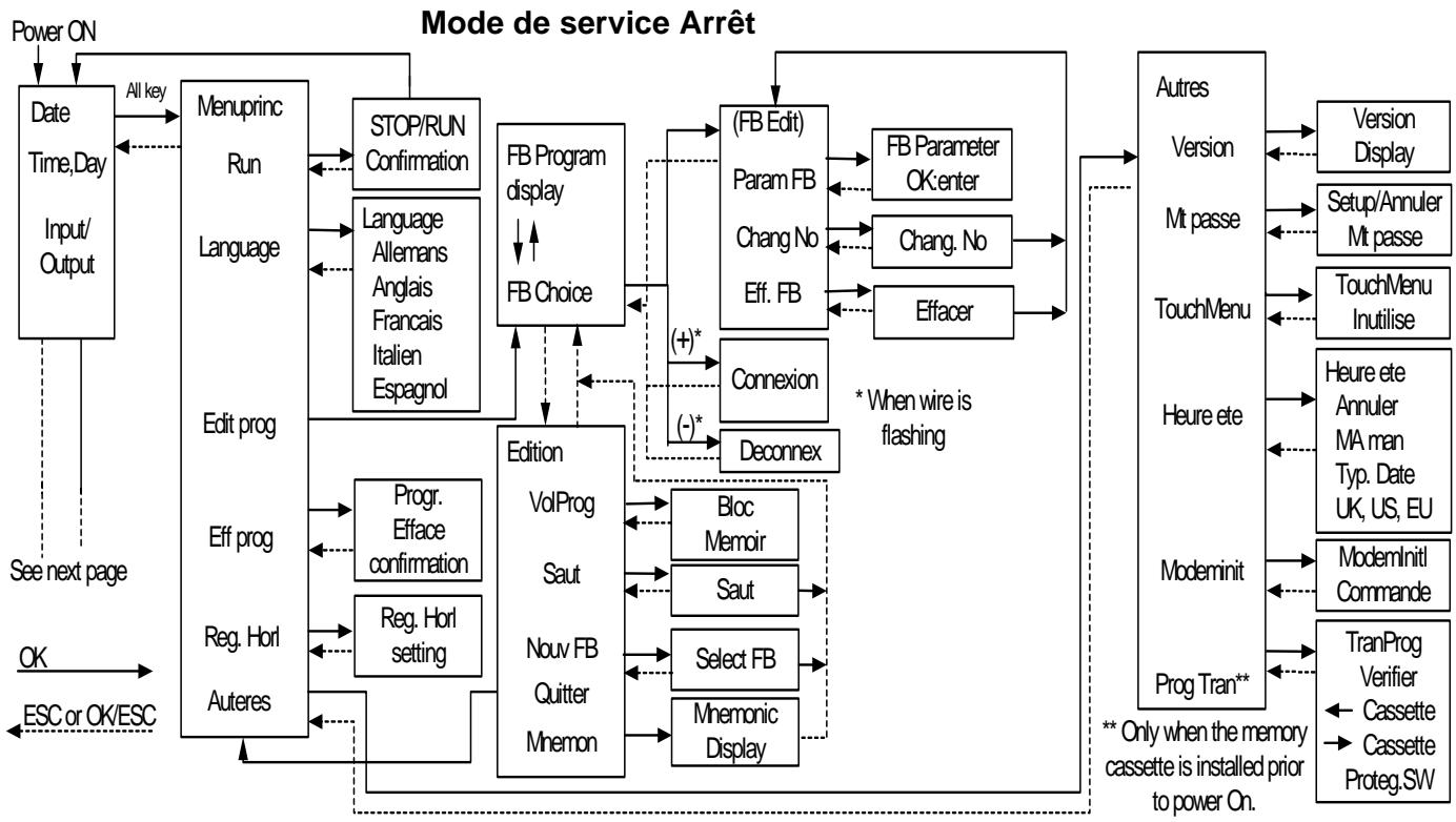THEBEN PHARAO - Aperçu des menus - 1
