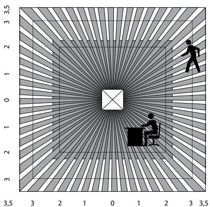 THEBEN PRESENCELIGHT 180 - Zone de détection présencelight 180 - 1