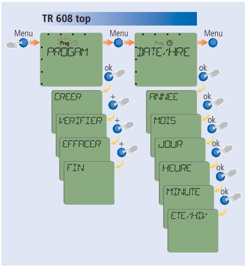 THEBEN R 608 TOP - TR 608 top et termina - 1