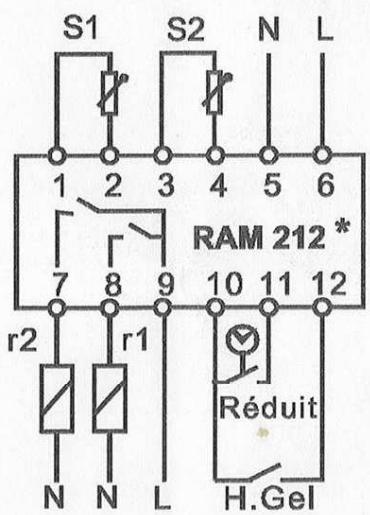 THEBEN RAM 212 - 2