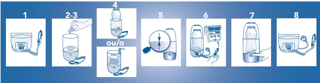 BEBE CONFORT CHAUFFE-BIBERON ELECTRIQUE EXPRESS - Mode d'utilisation · utilization · utilizzo - 4