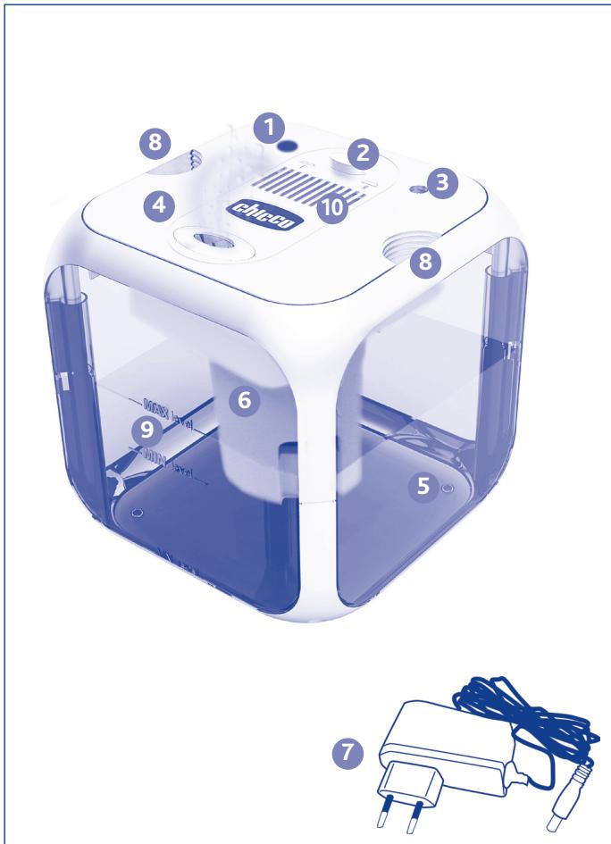 CHICCO HUMI3 - RU Hnctpykucno 3Kcnpnyataun - 1