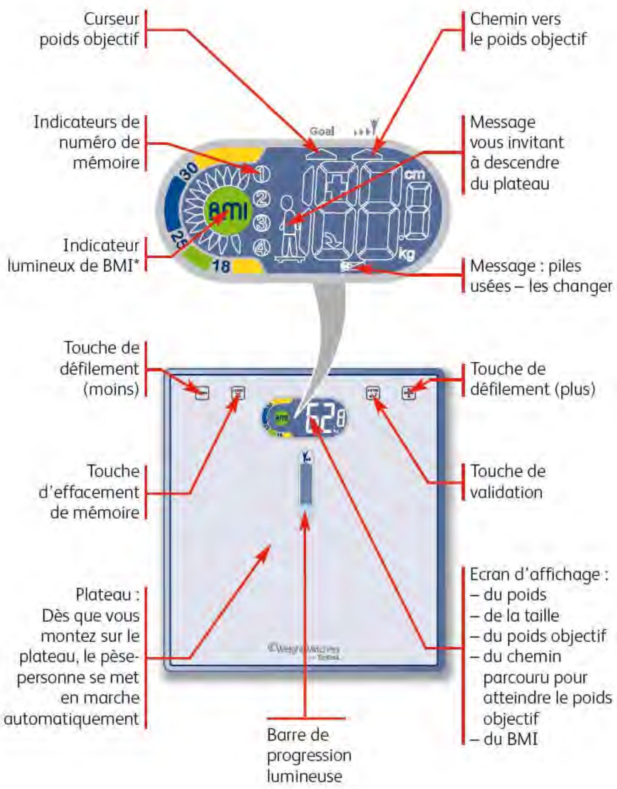 TEFAL OBJECTIF - Weight Watchers en entreprise - 1