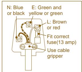 TEFAL SANDWICH MAKERS - Wiring Instructions - 1