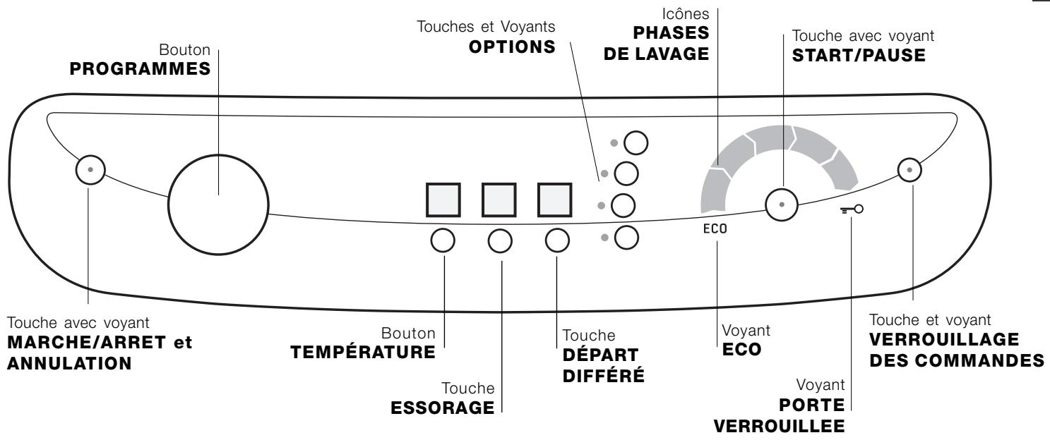 HOTPOINT AQSF 129 - Description de l'appareil - 3