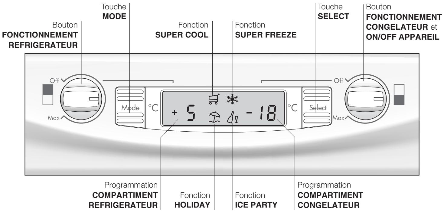 HOTPOINT BCB 333 AA VE I S/HA - Tableau de bord - 1