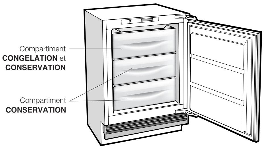 HOTPOINT BFS 121 I/HA - Voyant VERT - 1
