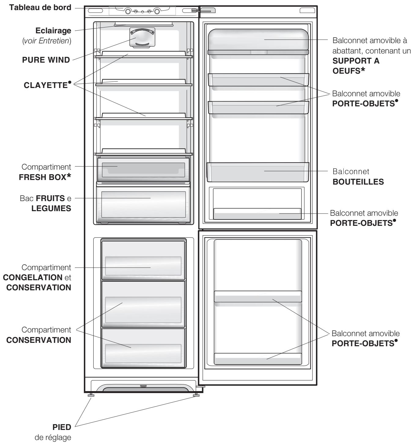 HOTPOINT BMBL 2021 C/HA - Tableau de bord - 2