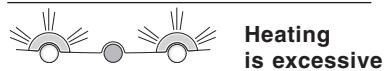 HOTPOINT BMBL 2021 C/HA - Malfunctions: - 1