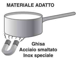 HOTPOINT CE6IFA X F/HA - Consigli pratici per l'uso dell'apparecchio - 1