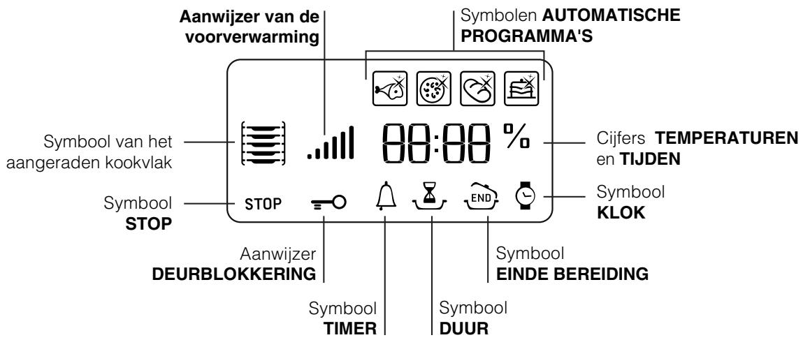 HOTPOINT CE6IFA X F/HA - Display - 1