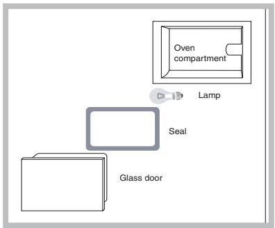 HOTPOINT CE6IFA X F/HA - Replacing the oven light bulb - 1