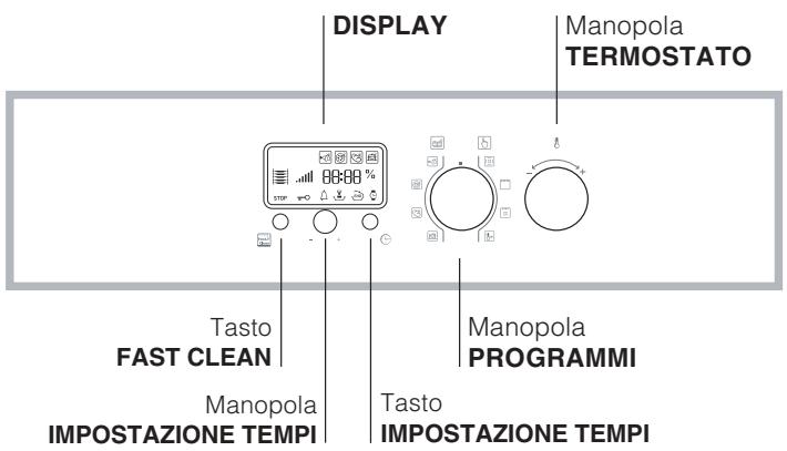 HOTPOINT CE6IFA X F/HA - Pannello di controllo - 1
