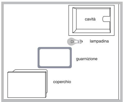 HOTPOINT CE6IFA X F/HA - Sostituire la lampadina di illuminazione delorno - 1
