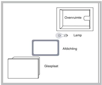 HOTPOINT CE6IFA X F/HA - Vervangen van het ovenlampje - 1