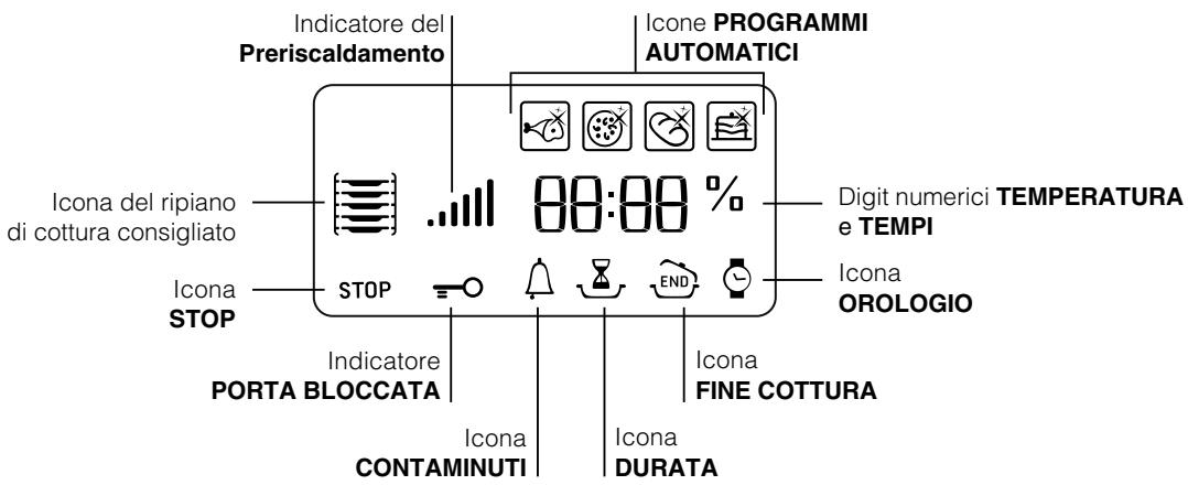 HOTPOINT CE6IFA X F/HA - Display - 1
