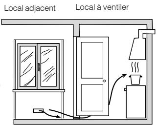 HOTPOINT CP77SG1 /HA - Aération des locaux - 2
