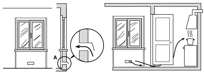 HOTPOINT CP77SG1 /HA - Oda havalandırması - 1