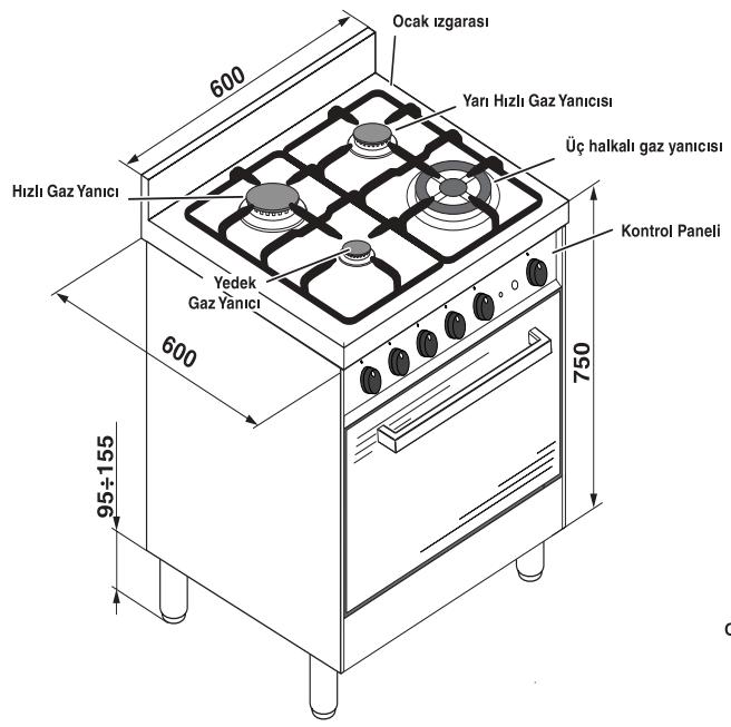 HOTPOINT CP77SG1 /HA - Gaz fırını yanıcılarının minimum ayarlarını ayarlama: - 3
