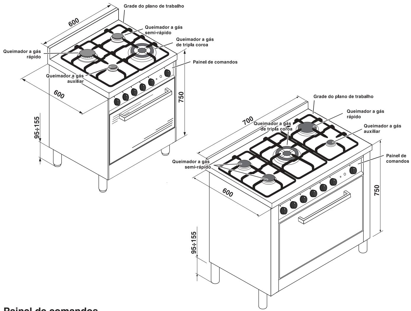 HOTPOINT CP77SG1 /HA - Tabela das características dos queimadores e bicos - 1