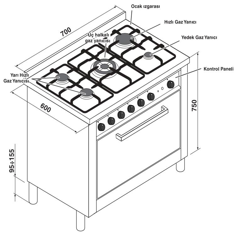 HOTPOINT CP77SG1 /HA - Gaz fırını yanıcılarının minimum ayarlarını ayarlama: - 4