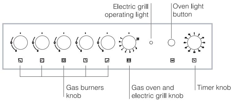 HOTPOINT CP77SG1 /HA - Adjusting the gas oven burner's minimum setting: - 7