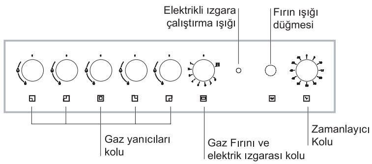 HOTPOINT CP77SG1 /HA - Gaz fırını yanıcılarının minimum ayarlarını ayarlama: - 6