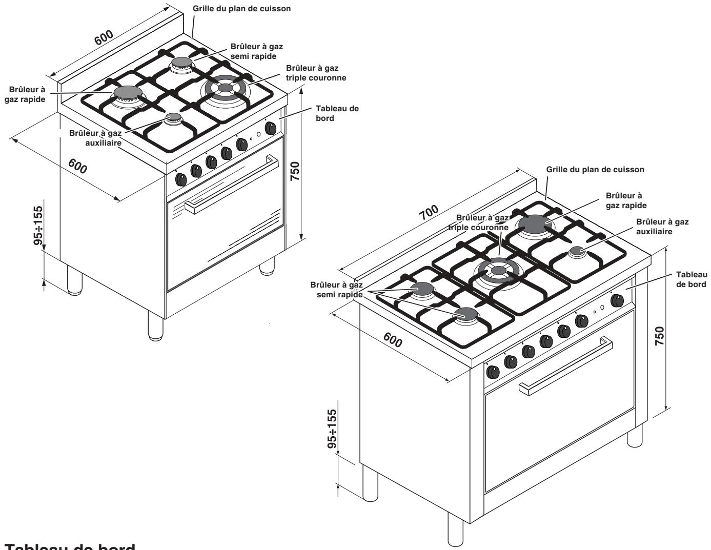 HOTPOINT CP77SG1 /HA - Réglage du minimum du brûleur du four à gaz : - 3