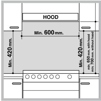 HOTPOINT CP77SG1 /HA - Colocación y nivelación - 1