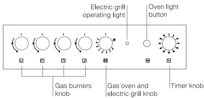 HOTPOINT CP77SG1 /HA - Adjusting the gas oven burner's minimum setting: - 6