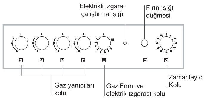HOTPOINT CP77SG1 /HA - Gaz fırını yanıcılarının minimum ayarlarını ayarlama: - 5