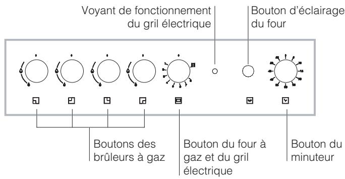 HOTPOINT CP77SG1 /HA - Réglage du minimum du brûleur du four à gaz : - 4