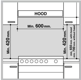 HOTPOINT CP77SG1 /HA - Positionnement et nivellement - 1