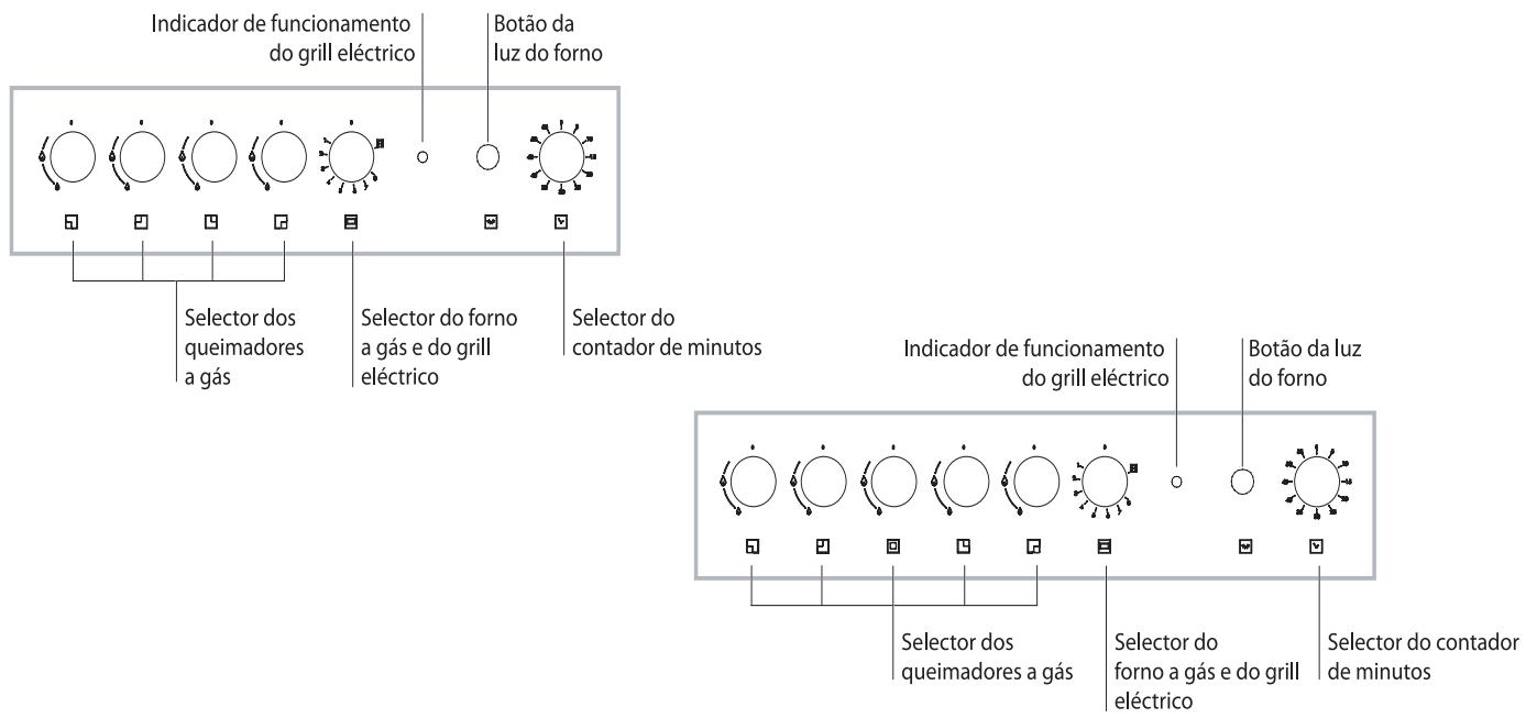 HOTPOINT CP77SG1 /HA - Tabela das características dos queimadores e bicos - 2