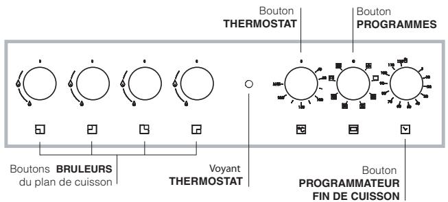 HOTPOINT CP77SP2 /HA - Tableau Caractéristiques des brûleurs et des injecteurs - 5