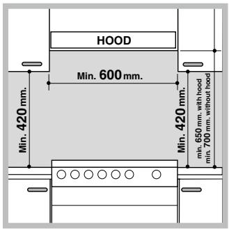 HOTPOINT CP77SP2 /HA - Konumlandırma ve düzleştirme - 1