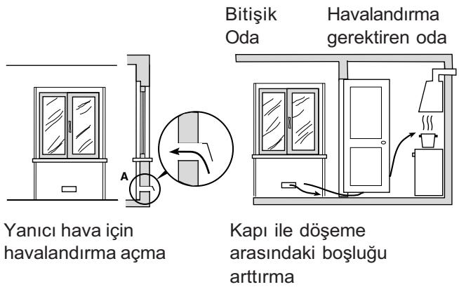HOTPOINT CP77SP2 /HA - Oda havalandırması - 1