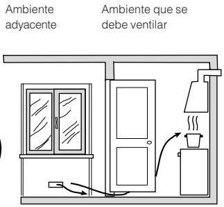 HOTPOINT CP77SP2 /HA - Ventilación de los ambientes - 2