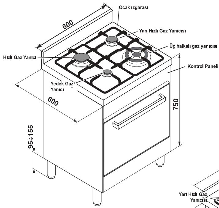 HOTPOINT CP77SP2 /HA - Ocak fırınını uyumlu hale getirmek - 3