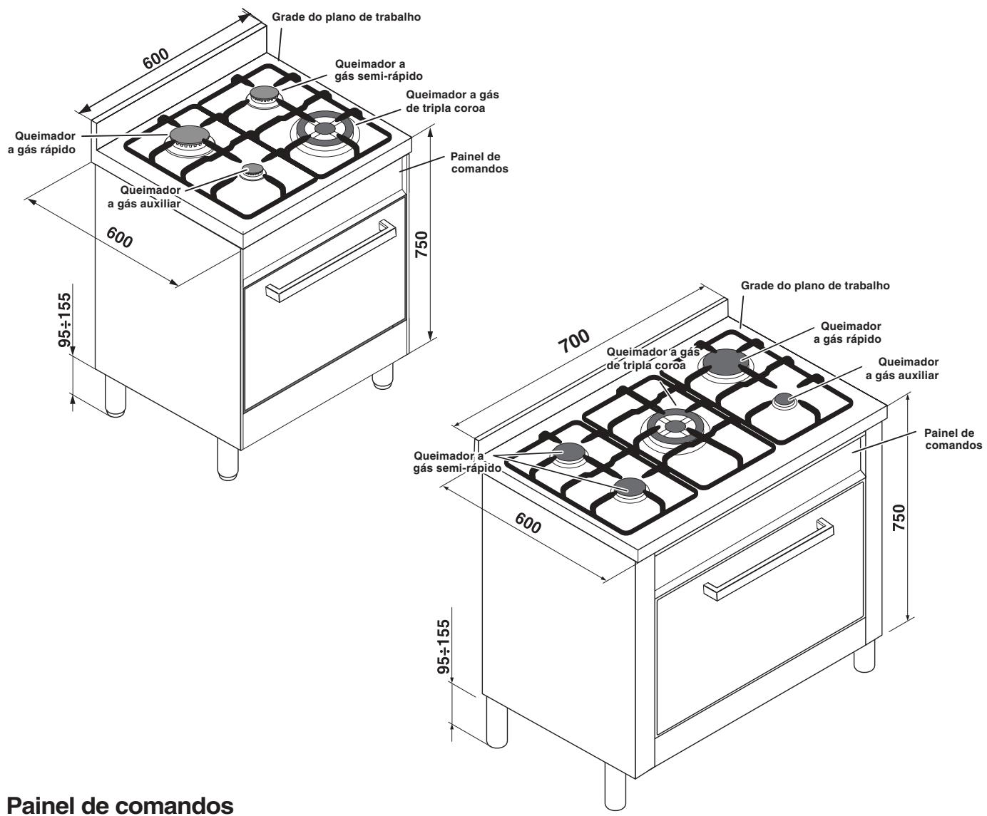 HOTPOINT CP77SP2 /HA - Tabela das características dos queimadores e bicos - 2