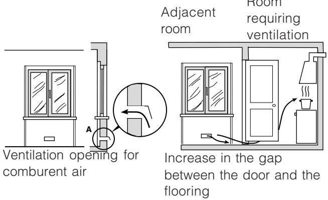 HOTPOINT CP77SP2 /HA - Room ventilation - 1