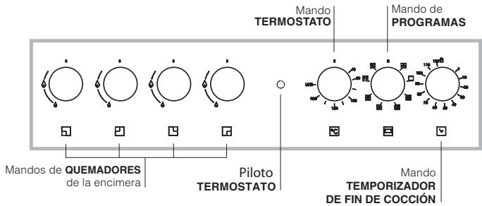 HOTPOINT CP77SP2 /HA - Tabla de características de quemadores e inyectores - 3