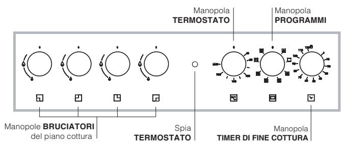 HOTPOINT CP77SP2 /HA - Adattamento del piano cottura - 5