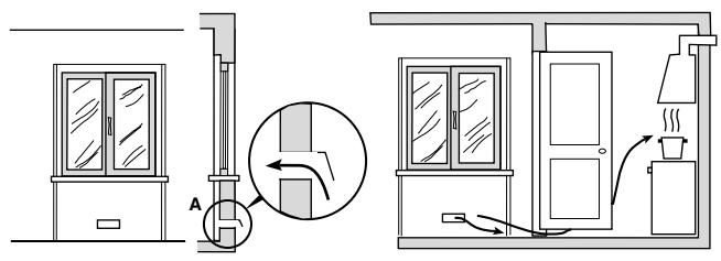 HOTPOINT CP77SP2 /HA - Ventilação dos locais - 1