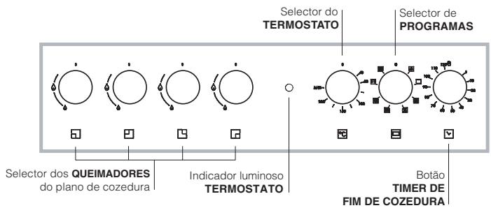 HOTPOINT CP77SP2 /HA - Tabela das características dos queimadores e bicos - 3