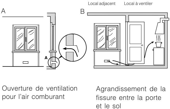 HOTPOINT CP77SP2 /HA - Aération des locaux - 1
