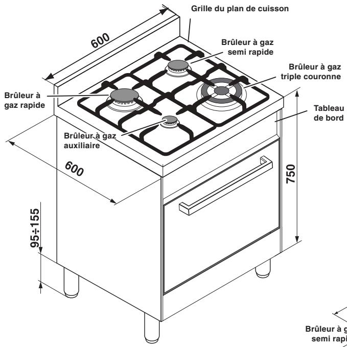 HOTPOINT CP77SP2 /HA - Tableau Caractéristiques des brûleurs et des injecteurs - 3