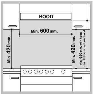 HOTPOINT CP77SP2 /HA - Posizionamento e livellamento - 3