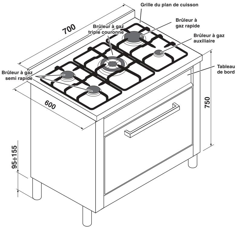 HOTPOINT CP77SP2 /HA - Tableau Caractéristiques des brûleurs et des injecteurs - 4