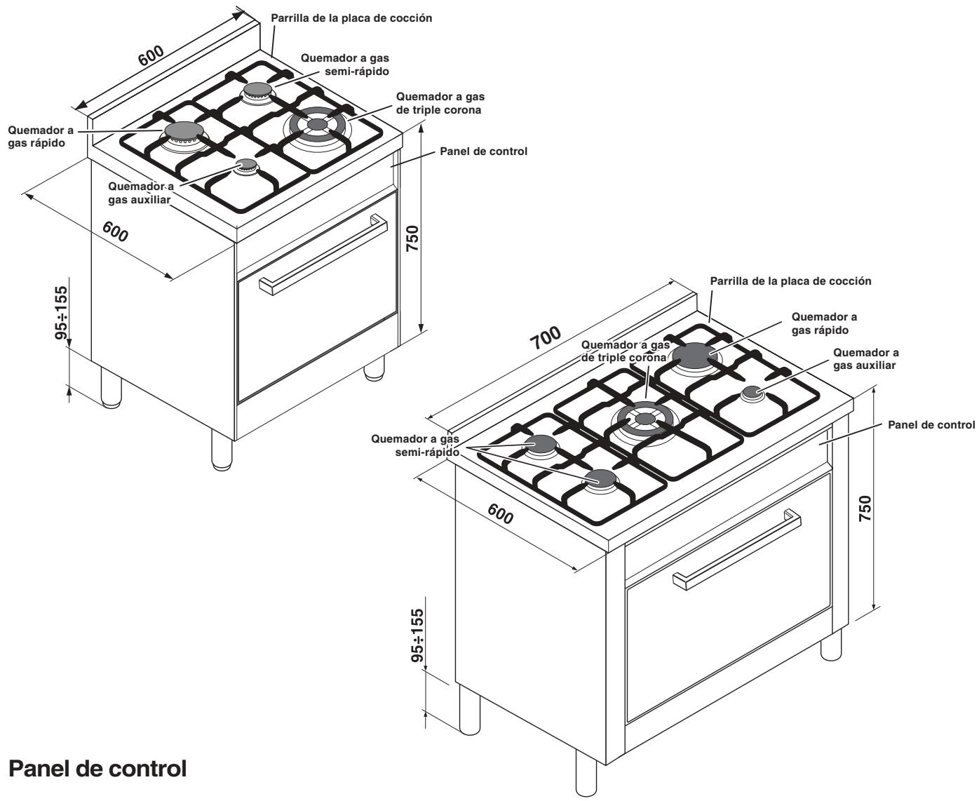 HOTPOINT CP77SP2 /HA - Tabla de características de quemadores e inyectores - 2